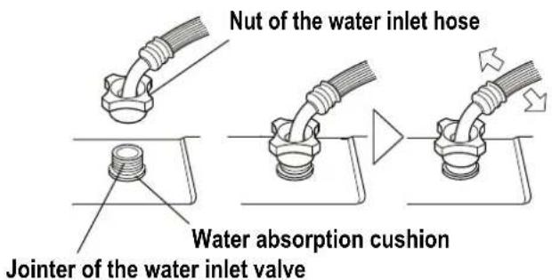 Nut of the water inlet hose Water absorption cushion Jointer of the water inlet valve