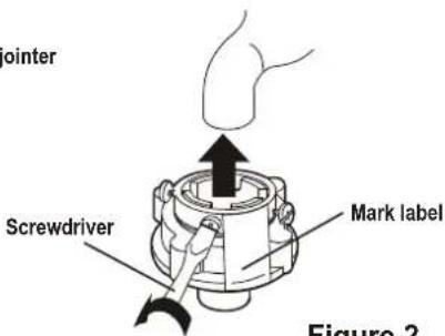 ointer Screwdriver Mark label Figure 2