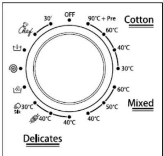 30° OFF 90°C + Pre Cotton 60°C 40°C 30°C 60°C 50°C Mixed 30°C 40°C 40°C 50°C Silk Delicates