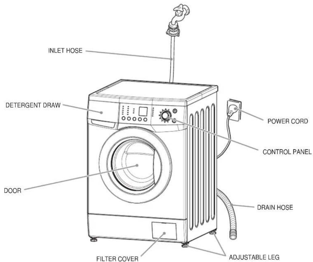 INLET HOSE DETERGENT DRAW DOOR POWER CORD CONTROL PANEL DRAIN HOSE FILTER COVER ADJUSTABLE LEG