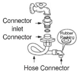 Connector inlet Connector Rubber Packing Hose Connector