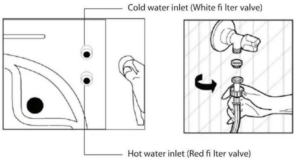 Cold water inlet (White fi Iter valve) Hot water inlet (Red fi Iter valve)