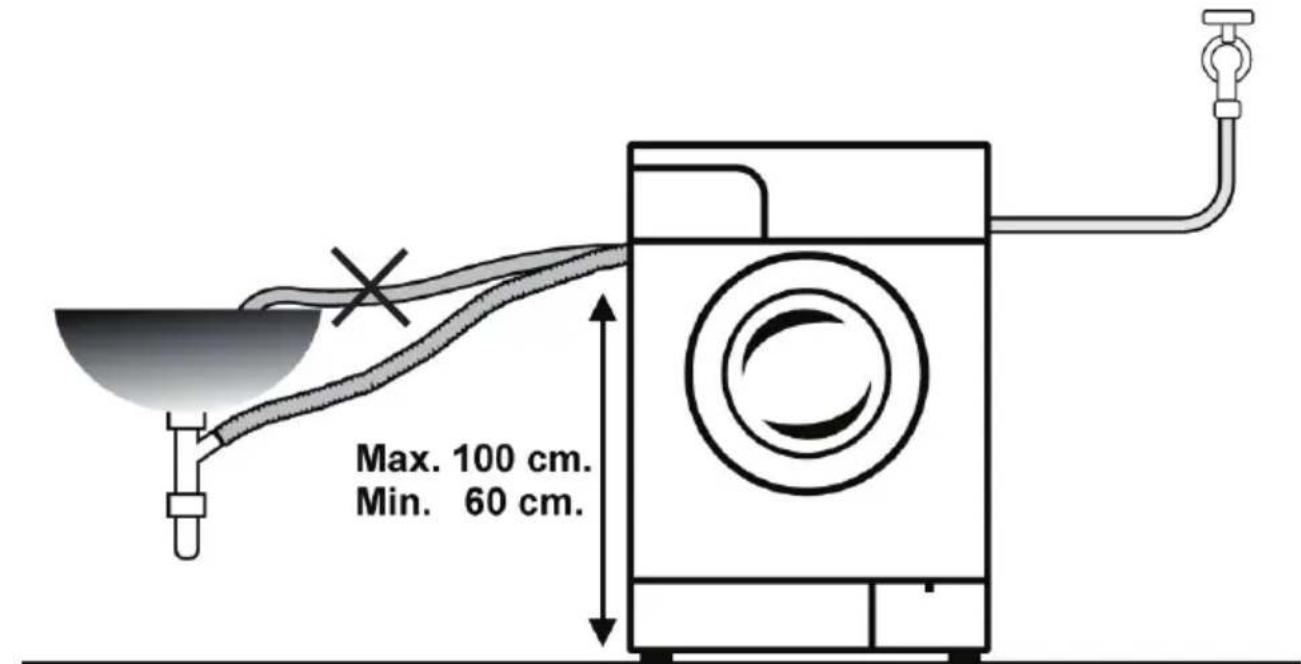 Max. 100 cm. Min. 60 cm.