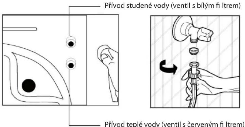 Přívod studené vody (ventil s bílým fi ltrem) Přívod teplé vody (ventil s červeným fi ltrem)