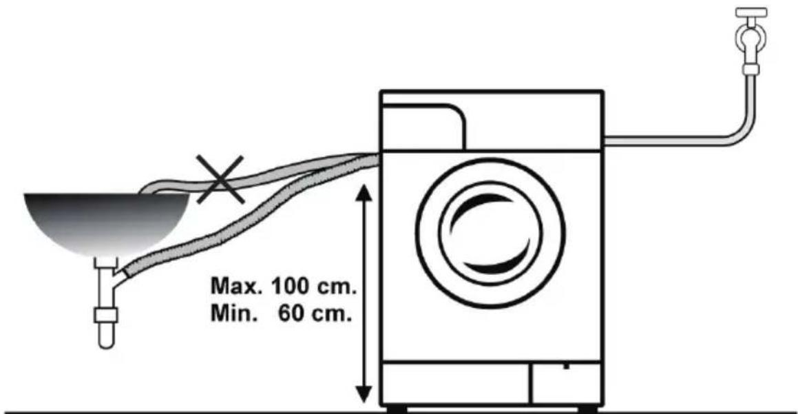 Max. 100 cm. Min. 60 cm.