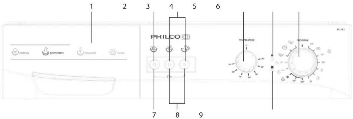 1 2 3 4 5 6 PHILCO COTTON SPINTHETICS DELICATES MOCK 7 8 9 TEMPERATURE PROGRAM PL 101