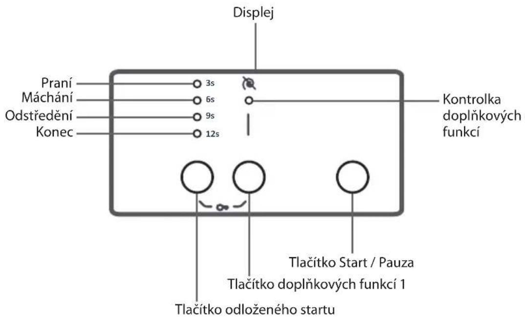 Displej Praní 3s Máchání 6s Odstředění 9s Konec 12s Kontrolka doplňkových funkcí Tlačítko Start / Pauza Tlačítko doplňkových funkcí 1 Tlačítko odloženého startu
