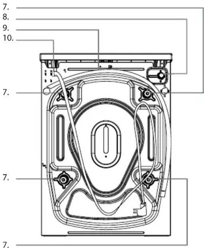 Philco PL 151 F - Elektrické připojení - 4