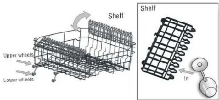 Shelf Upper wheels Lower wheels In Shelf