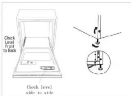 Check Level Front to Back Check level side to side