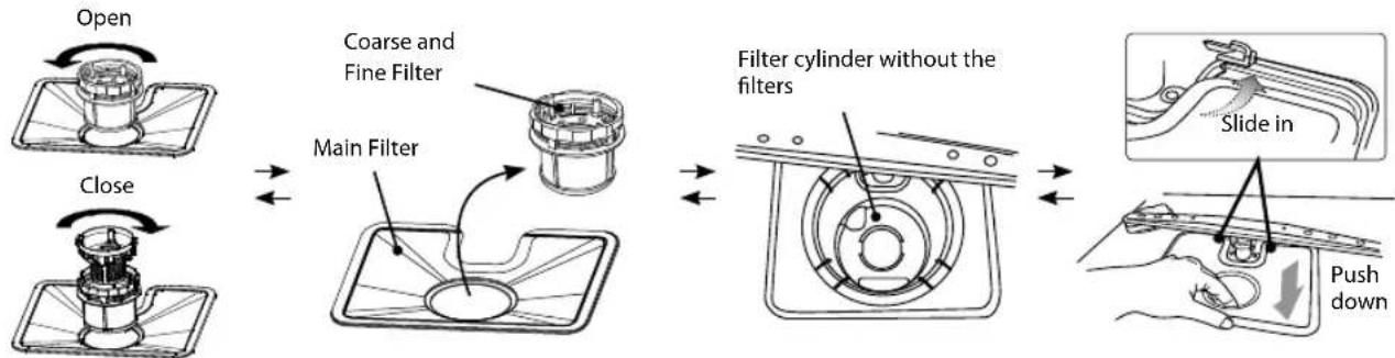 Logik LDWTT13E - Filtering System - 1