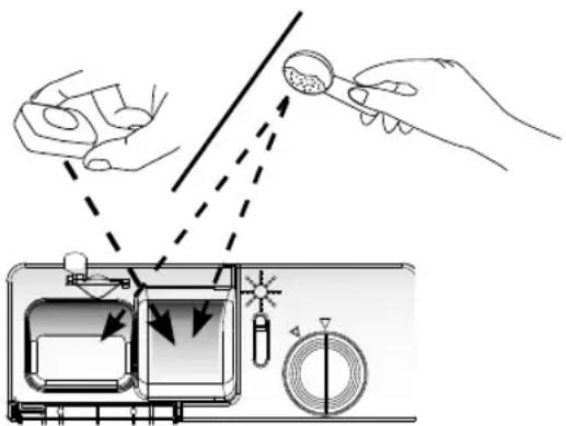 Diagram illustrating a kitchen cleaning procedure with labeled steps and tool icons