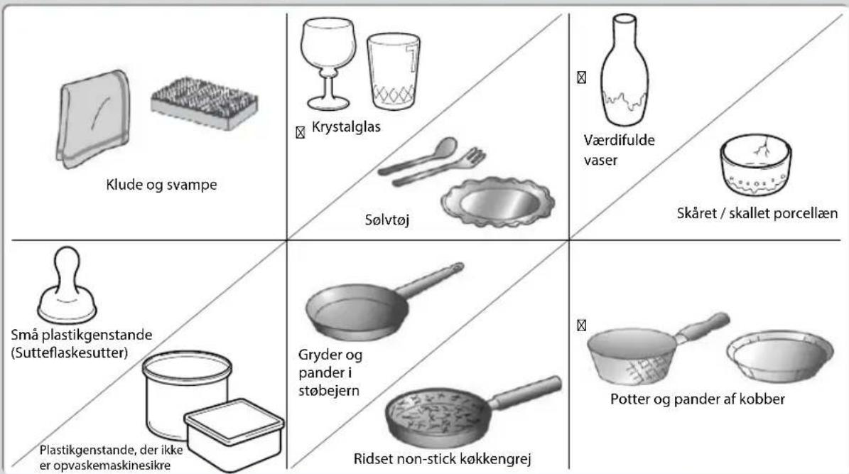 Klude og svampe Krystalglas Sølvtøj Værdifulde vaser Skåret / skallet porcellæn Små plastikgenstande (Sutteflaskesutter) Gryder og pander i støbejern Potter og pander af kobber Plastikgenstande, der ikke er opvaskemaskinesikre Ridset non-stick køkkengrej