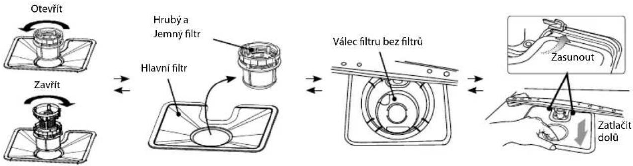 Logik LDWTT13E - Filtrovací systém - 1