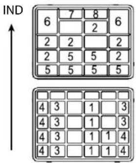 IND 6 7 8 6 2 2 2 2 5 5 2 5 5 5 5 4 3 1 3 4 3 1 3 4 3 1 1 4 4 3 1 1 4