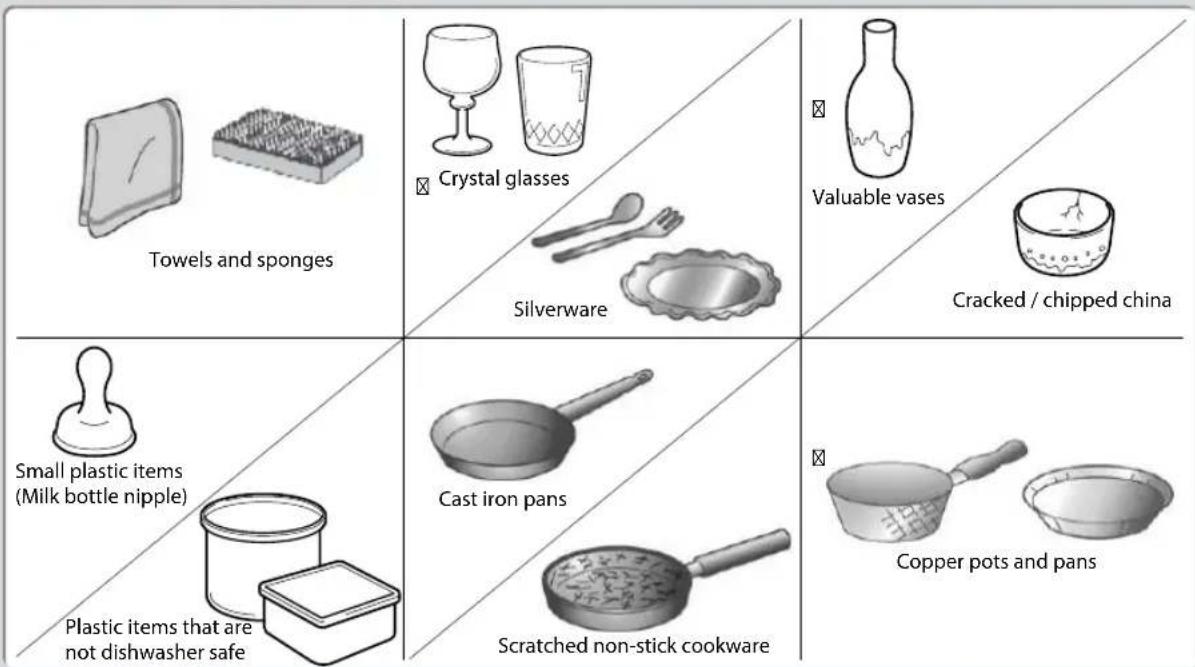 Towels and sponges Crystal glasses Silverware Valuable vases Cracked / chipped china Small plastic items (Milk bottle nipple) Plastic items that are not dishwasher safe Cast iron pans Scratched non-stick cookware Copper pots and pans