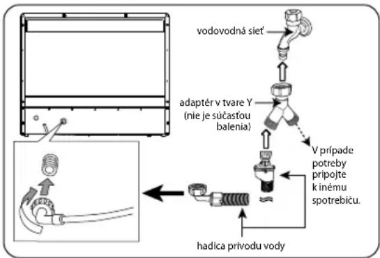 vodovodná siet adaptér v tvare Y (nie je súčastou balenia) V prípade potreby pripojte k inému spotrebicu. hadica privodu vody