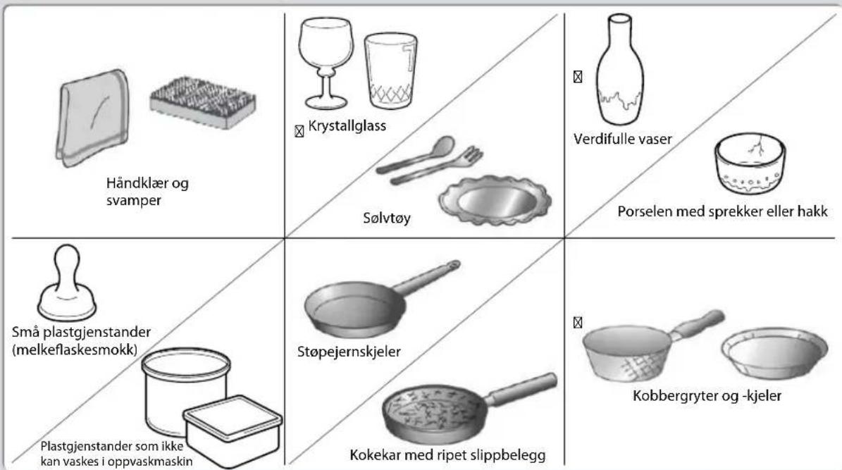 Händklær og svamper Krystalglass Sølvtøy Verdifulle vaser Porselen med sprekker eller hakk Små plastgjenstander (melkeflaskesmokk) Plastgjenstander som ikke kan vaskes i oppvaskmaskin Støpejernskjeler Kokekar med ripet slippbelegg Kobbergryter og -kjeler
