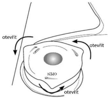 otevřit OEC1 NEDO otevřit otevřit