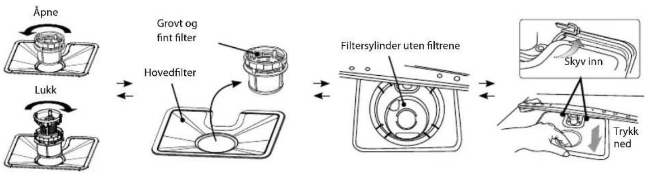 Logik LDWTT13E - Filtreringssystem - 1
