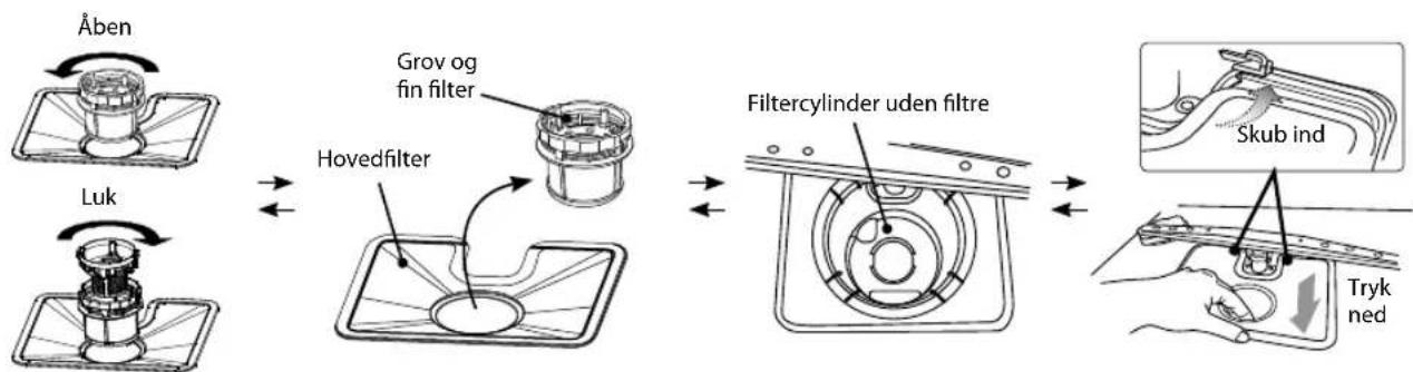 Logik LDWTT13E - Filtersystem - 1