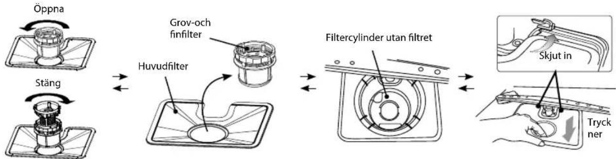 Logik LDWTT13E - Filtreringssystem - 1