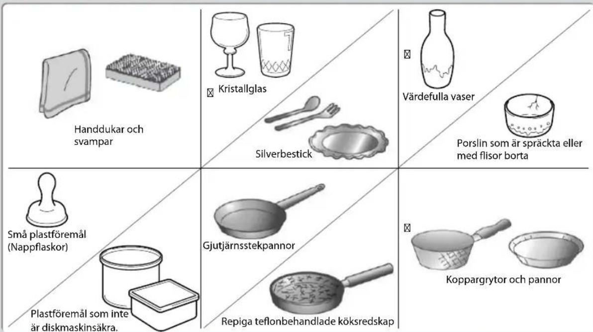 Handdukar och svampar Kristallglas Silverbestick Värdefulla vaser Porslin som är spräckta eller med flisor borta Små plastföremål (Nappflaskor) Plastföremål som inte är diskmaskinsäkra. Gjutjärnsstekpannor Repiga teflonbehandlade köksredskap Koppargrytor och pannor