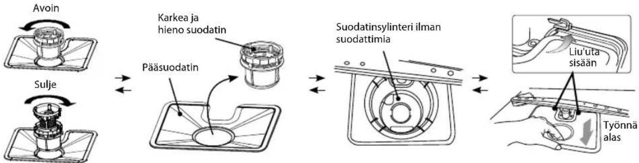 Logik LDWTT13E - Suodatusjärjestelmä - 1