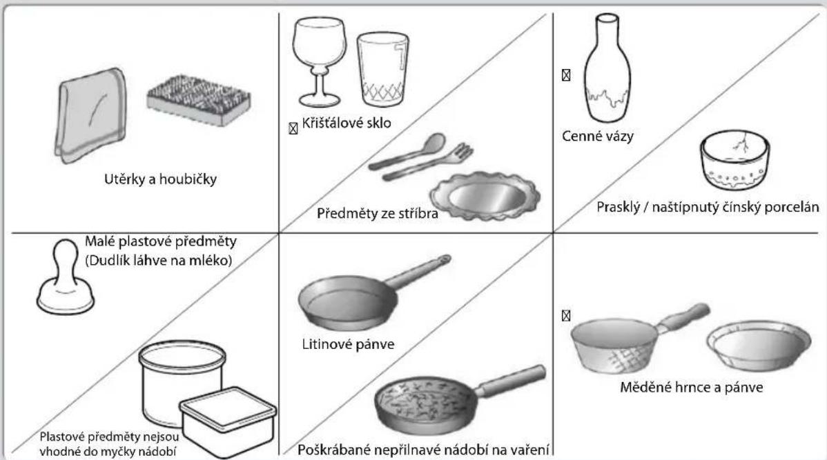 Utěrky a houbičky Křištálové sklo Předměty ze stříbra Cenné vázy Prasklý / naštípnutý čínský porcelán Malé plastové předměty (Dudlík láhve na mléko) Litinové pánve Měděné hrnce a pánve Plastové předměty nejsou vhodné do myčky nádobí Poškrábané nepřilnavé nádobí na vaření