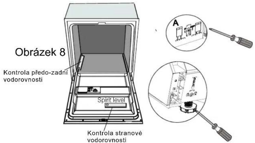 Obrázek 8 Kontrola předo-zadní vodorovnosti Spirit level Kontrola stranové vodorovnosti