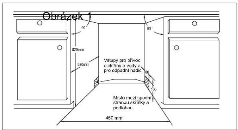Obrázek 1 90° 820mm 580mm Vstupy pro přívod elektriny a vody a pro odpadní hadich Misto mezi spodní stranou skřínky a podlahou 450 mm 90° 100
