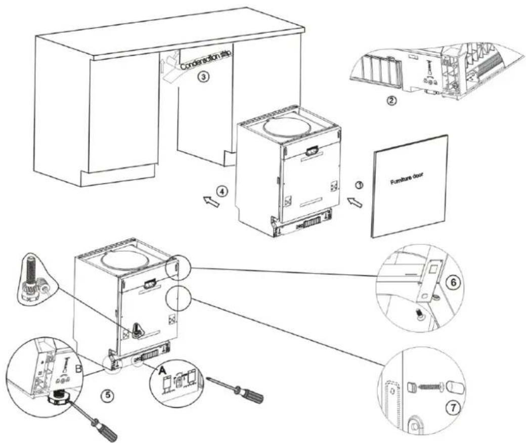 Cooleration step ③ ④ Furniture door ② ⑥ ⑦ ⑤