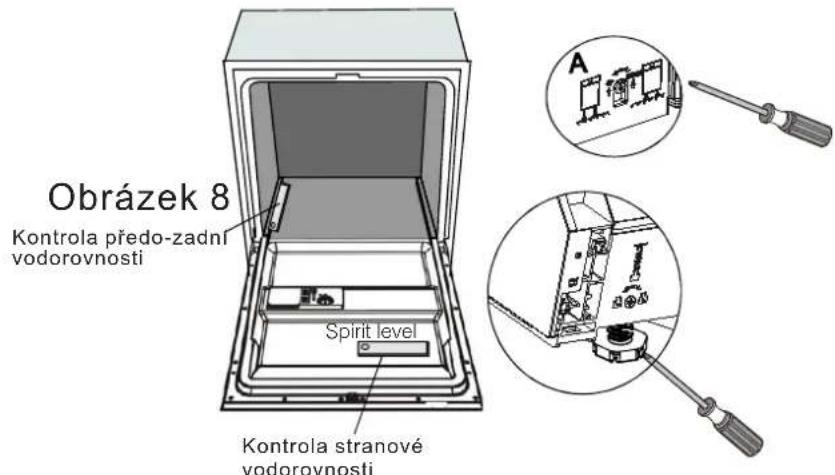 Obrázek 8 Kontrola předo-zadní vodorovnosti Spirit level Kontrola stranové vodorovnosti