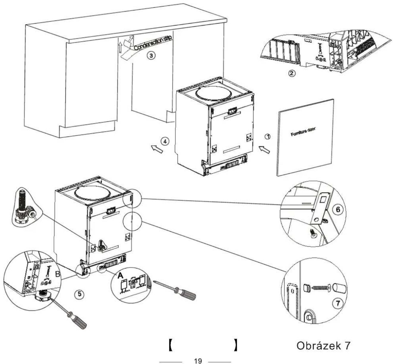Condensation step ③ ② Furniture door ④ ⑤ A B Obrázek 7 19