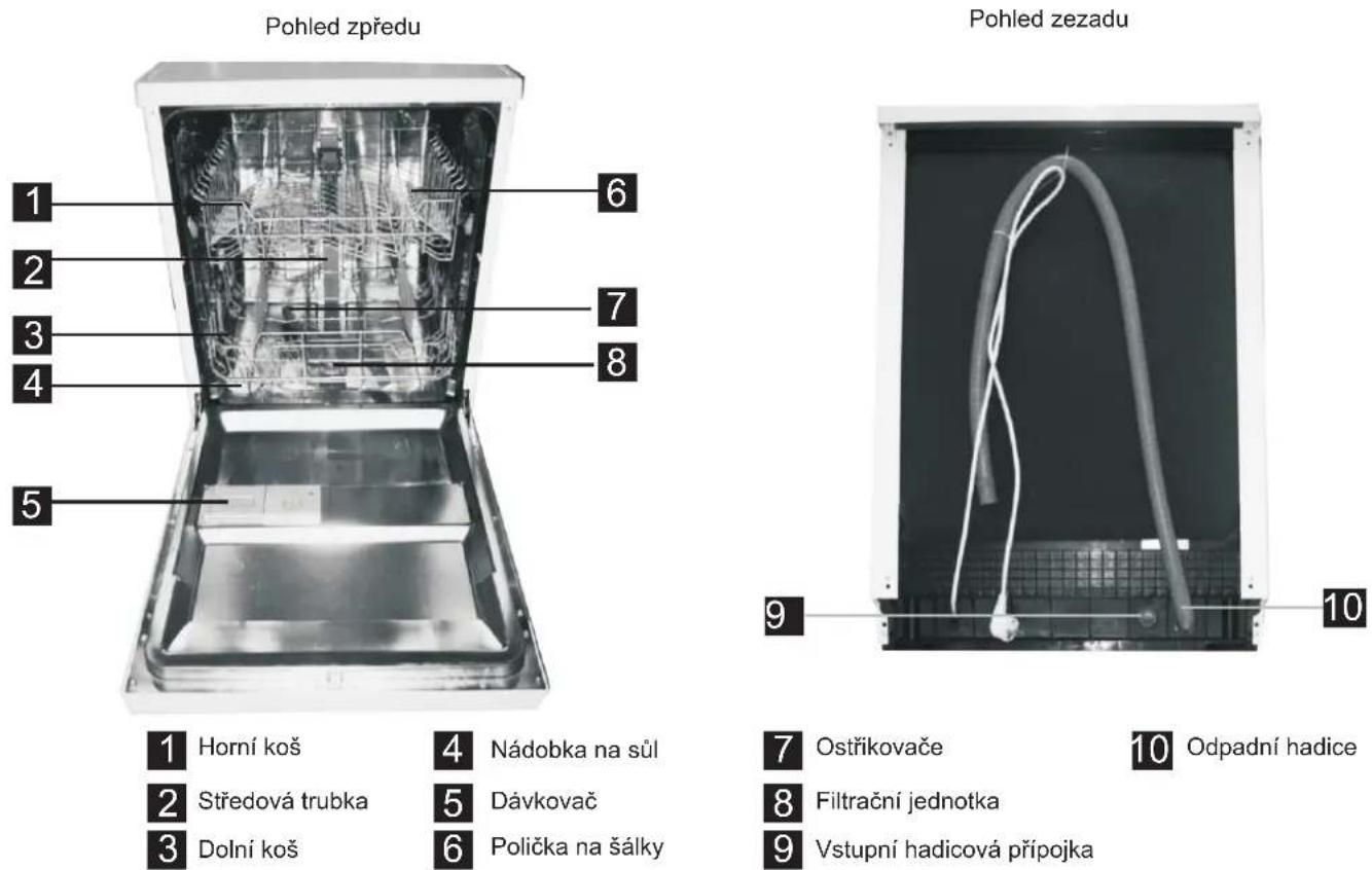 Pohled zpredu 1 2 3 4 5 6 7 8 1 Horní koš 2 Středová trubka 3 Dolní koš 4 Nádobka na sůl 5 Dávkovač 6 Polička na šálky Pohled zezadu 9 10 7 Ostřikovače 10 Odpadní hadice 8 Filtrační jednotka 9 Vstupní hadicová přípojka