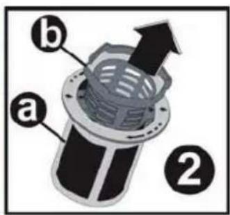 a b ②