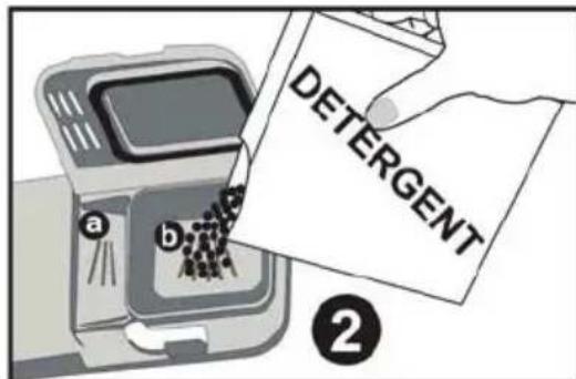 DETERGENT a b ②