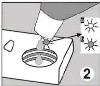 Diagram illustrating a droplet being injected into a container with two labeled parts (a and b) showing sun icons.