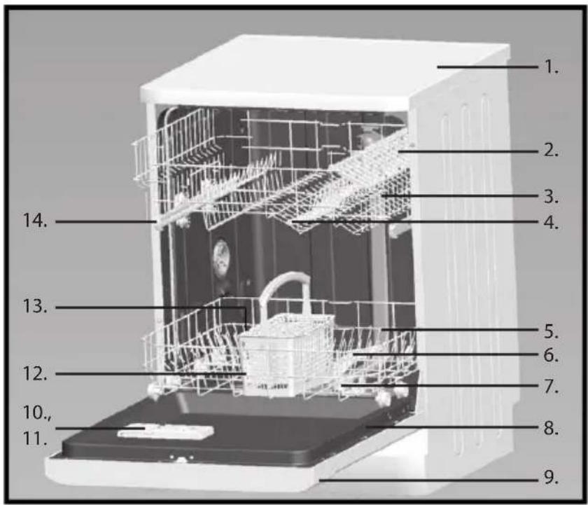 Philco PDA 1281 - PART 2: PRODUCT DESCRIPTION - 1