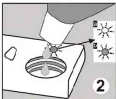 Diagram illustrating a droplet being injected into a container with labeled parts (a and b) and an inset showing sun icons.
