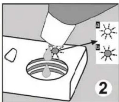 Diagram illustrating a droplet being injected into a container with labeled parts and an inset showing sun icons.