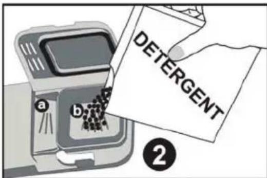 DETERGENT a b ②