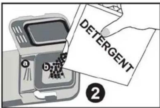 DETERGENT a b ②