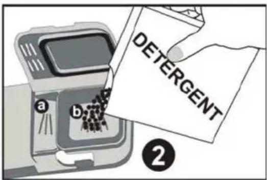 DETERGENT a b ②
