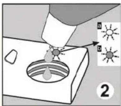Diagram illustrating a droplet being injected into a container with two labeled diagrams (a and b) showing light sources.