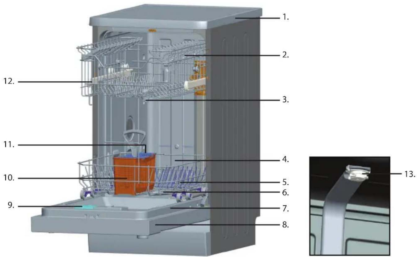 Labeled diagram of a multi-compartment kitchen appliance with numbered parts for identification