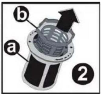a b ②