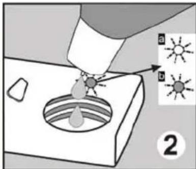 Diagram illustrating a droplet being injected into a container with two labeled components (a and b) showing sun icons.