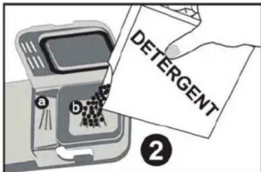 DETERGENT a b ②