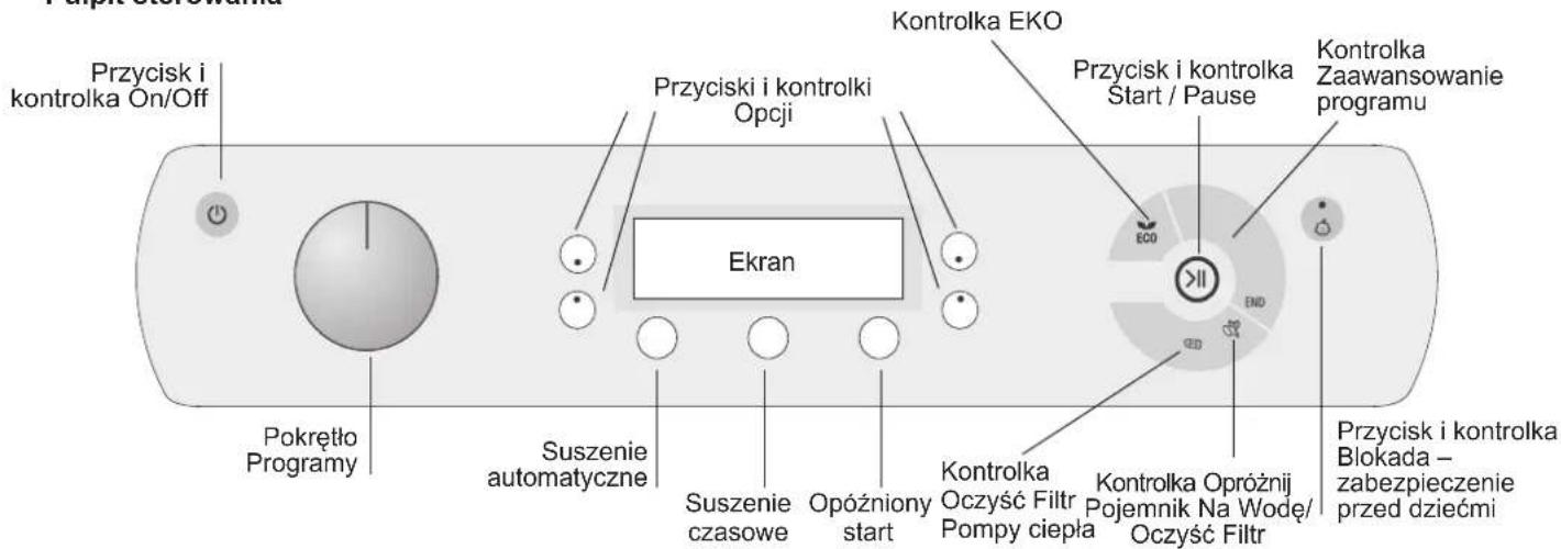 Przycisk i kontrolka On/Off Pokrętło Programy Suszenie automatyczne Ekrans Przyciski i kontrolki Opcji Kontrolka EKO Przycisk i kontrolka Start / Pause Kontrolka Zaawansowanie programu Suszenie czasowe Opóźniony start Kontrolka Oczyść Filtr Pompy ciepła Kontrolka Opróżnij Pojemnik Na Wodę/Oczyść Filtr Przycisk i kontrolka Blokada – zabezpieczenie przed dziećmi